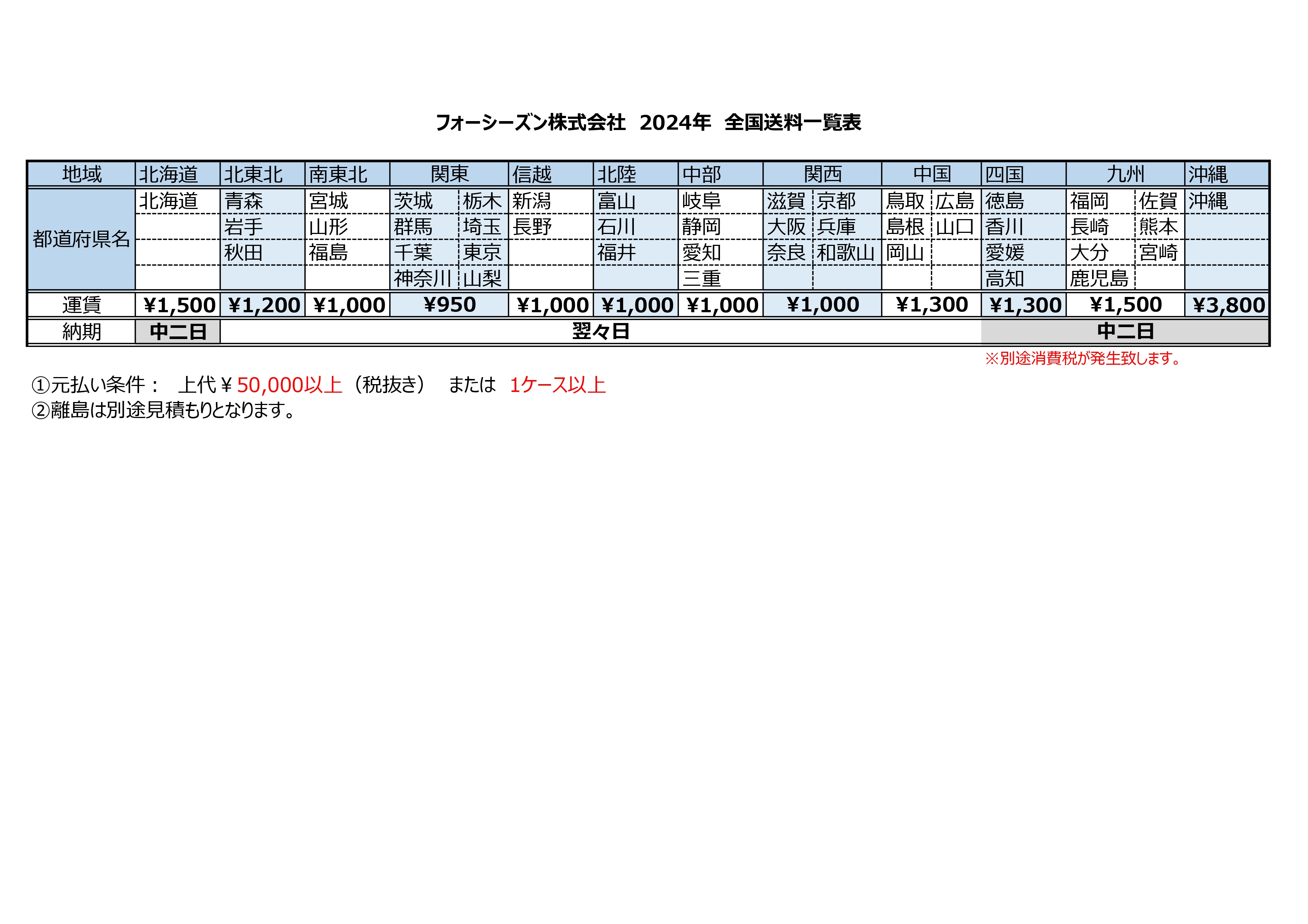 全国送料一覧表